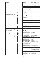 Preview for 20 page of Electrolux HSG Panini Service Manual