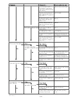 Preview for 22 page of Electrolux HSG Panini Service Manual