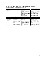 Preview for 9 page of Electrolux ICF100E Instructions For Use Manual