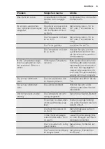 Preview for 15 page of Electrolux IK2550BNR User Manual