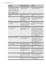 Preview for 16 page of Electrolux IK2550BNR User Manual