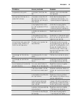 Preview for 35 page of Electrolux IK2550BNR User Manual