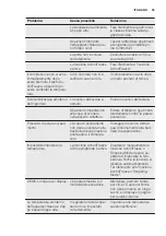 Preview for 55 page of Electrolux IK2550BNR User Manual