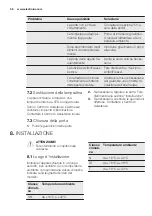 Preview for 56 page of Electrolux IK2550BNR User Manual