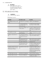 Preview for 72 page of Electrolux IK2550BNR User Manual