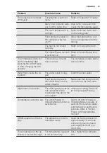 Preview for 73 page of Electrolux IK2550BNR User Manual