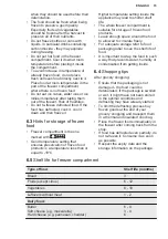 Preview for 15 page of Electrolux IK2581BNR User Manual