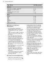 Preview for 16 page of Electrolux IK2581BNR User Manual