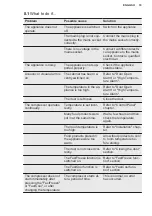 Preview for 19 page of Electrolux IK2581BNR User Manual