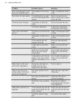 Preview for 20 page of Electrolux IK2581BNR User Manual