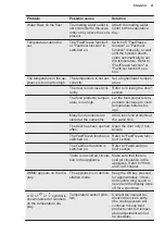 Preview for 21 page of Electrolux IK2581BNR User Manual