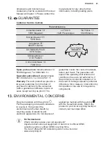 Preview for 23 page of Electrolux IK2581BNR User Manual