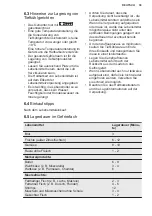 Preview for 39 page of Electrolux IK2581BNR User Manual