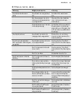 Preview for 43 page of Electrolux IK2581BNR User Manual