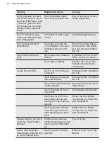 Preview for 44 page of Electrolux IK2581BNR User Manual