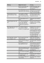 Preview for 45 page of Electrolux IK2581BNR User Manual