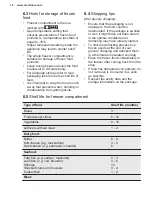 Preview for 16 page of Electrolux IK2670BNR User Manual