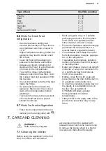 Preview for 17 page of Electrolux IK2670BNR User Manual