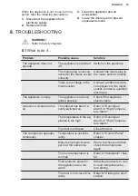 Preview for 19 page of Electrolux IK2670BNR User Manual