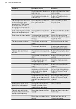 Preview for 20 page of Electrolux IK2670BNR User Manual