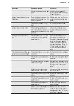 Preview for 21 page of Electrolux IK2670BNR User Manual