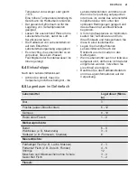 Preview for 41 page of Electrolux IK2670BNR User Manual