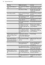 Preview for 46 page of Electrolux IK2670BNR User Manual