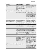 Preview for 47 page of Electrolux IK2670BNR User Manual