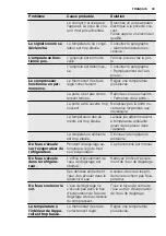 Preview for 33 page of Electrolux IK2755BL User Manual