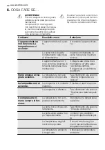 Preview for 50 page of Electrolux IK2755BL User Manual