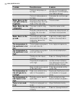 Preview for 68 page of Electrolux IK2755BL User Manual