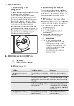 Preview for 14 page of Electrolux IK277BN User Manual