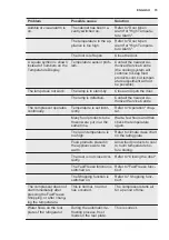 Preview for 15 page of Electrolux IK277BN User Manual