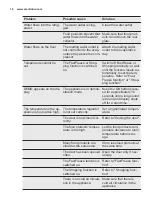 Preview for 16 page of Electrolux IK277BN User Manual