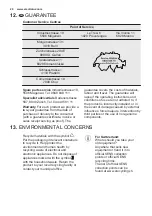 Preview for 20 page of Electrolux IK277BN User Manual