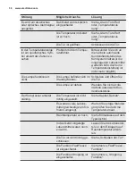 Preview for 36 page of Electrolux IK277BN User Manual