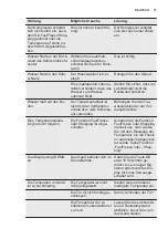 Preview for 37 page of Electrolux IK277BN User Manual