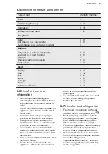 Preview for 15 page of Electrolux IK2915BL User Manual