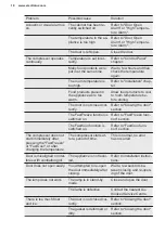 Preview for 18 page of Electrolux IK2915BL User Manual