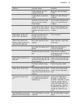 Preview for 19 page of Electrolux IK2915BL User Manual