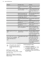 Preview for 20 page of Electrolux IK2915BL User Manual