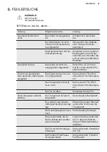 Preview for 41 page of Electrolux IK2915BL User Manual