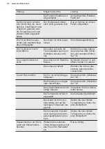 Preview for 42 page of Electrolux IK2915BL User Manual