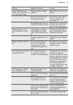 Preview for 43 page of Electrolux IK2915BL User Manual