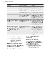 Preview for 44 page of Electrolux IK2915BL User Manual