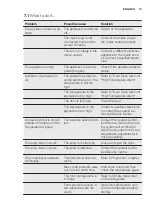 Preview for 13 page of Electrolux IK2915BR User Manual