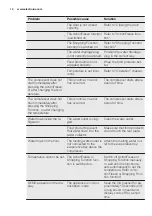 Preview for 14 page of Electrolux IK2915BR User Manual