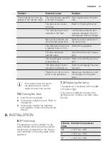 Preview for 15 page of Electrolux IK2915BR User Manual