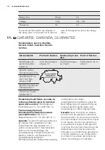 Preview for 18 page of Electrolux IK2915BR User Manual