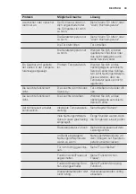 Preview for 33 page of Electrolux IK2915BR User Manual